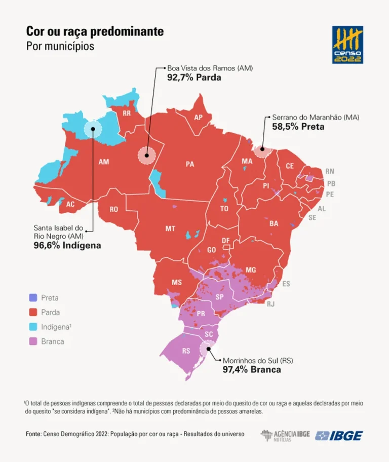 A maioria dos municípios de Mato Grosso se declara pardo, segundo os dados do Censo 2022 — Foto: IBGE